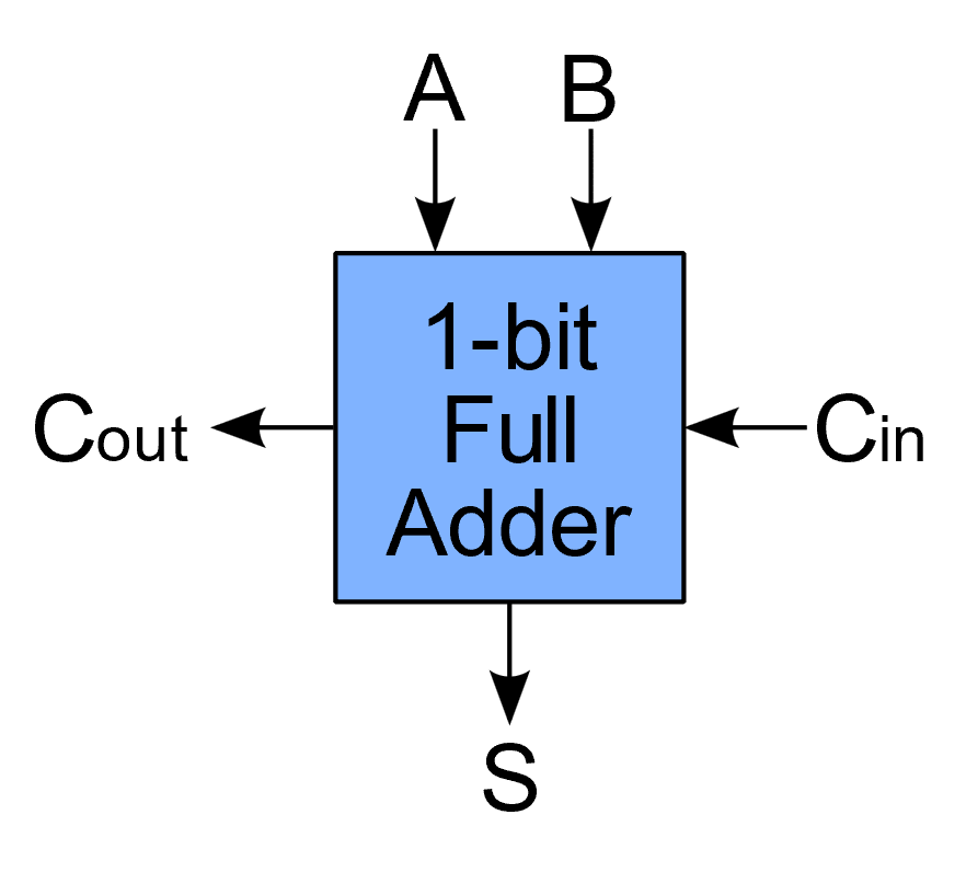 Additionneur complet