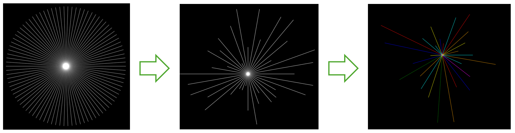 Etapes pour ajouter de l'aléatoire